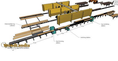 RM-2 layout idea with rail cart system pic-08